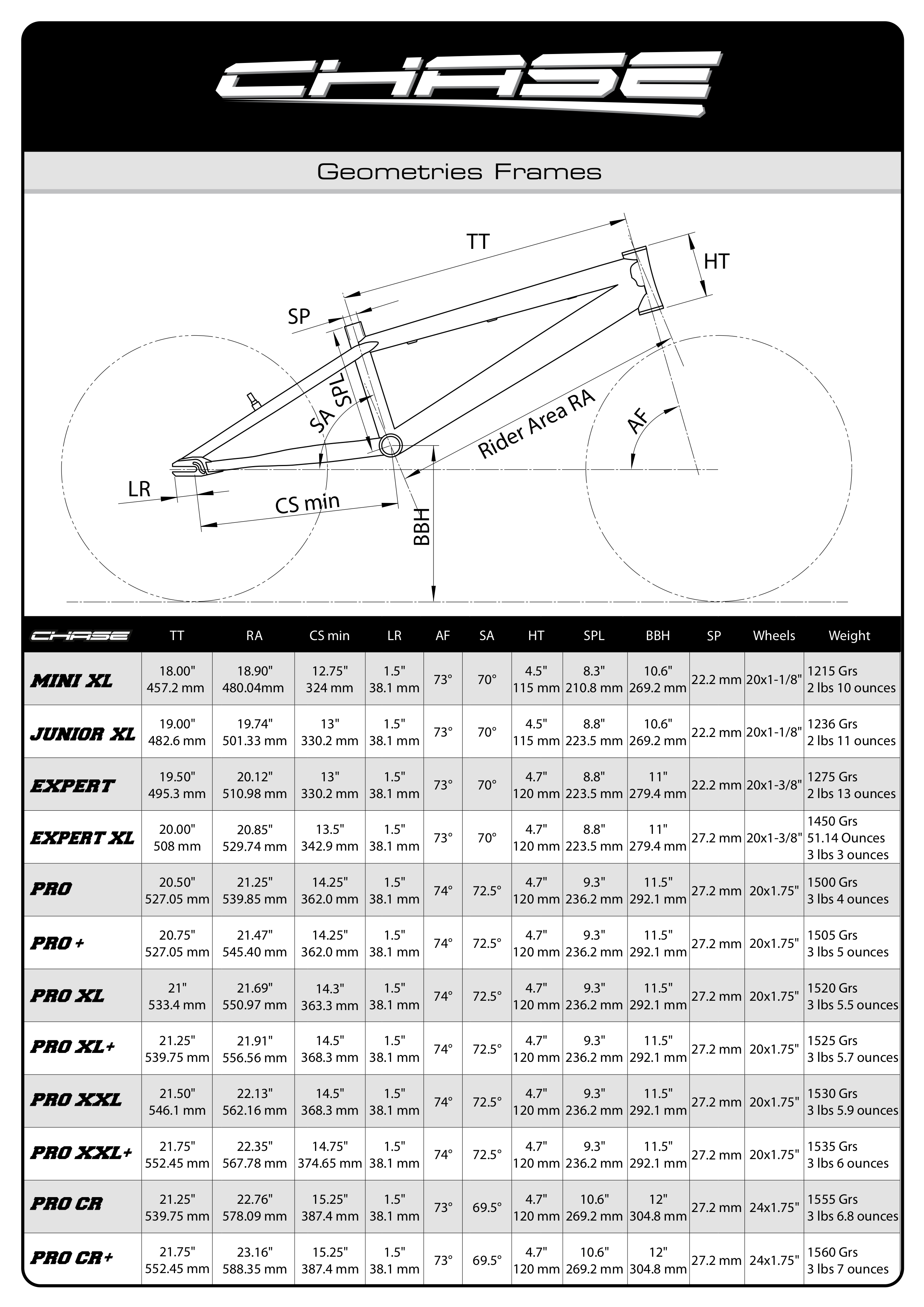 Chase_Geometries